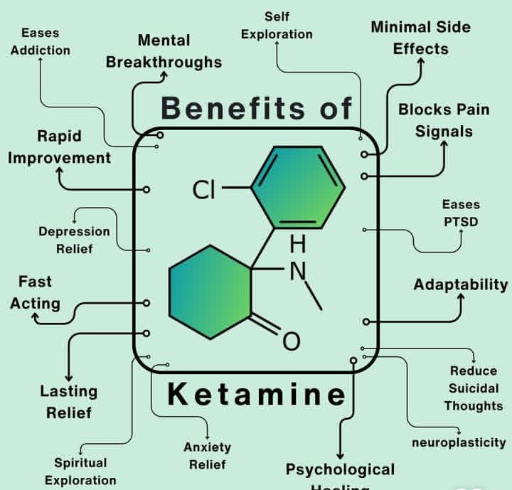 ketamine changes mind