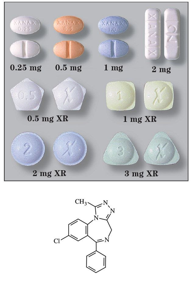 Alprazolam in Treating Anxiety disorders