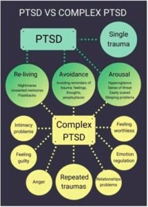 C-PTSD