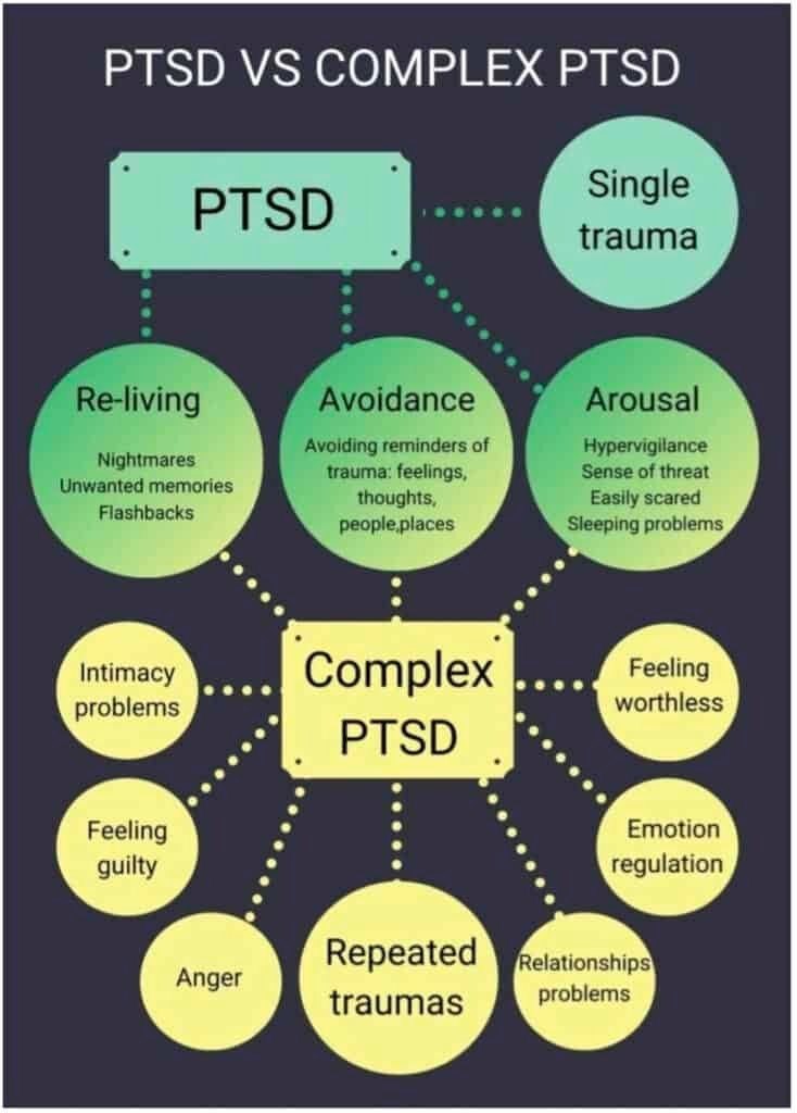 C-PTSD