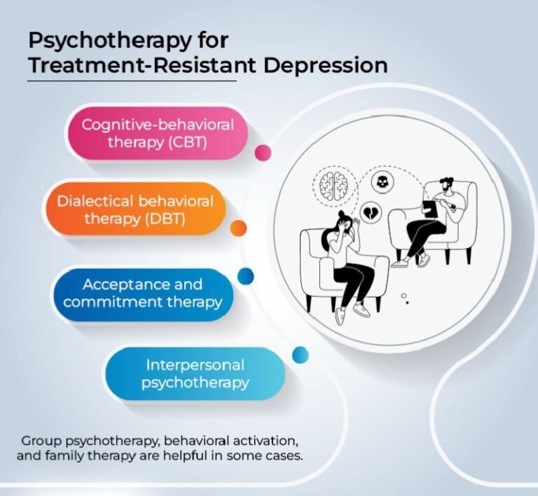 Ketamine Therapy Relief for Resistant Depression